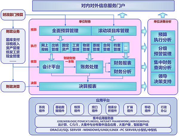 用友政務GRP-U8R10行政事業財務管理軟件(圖1)